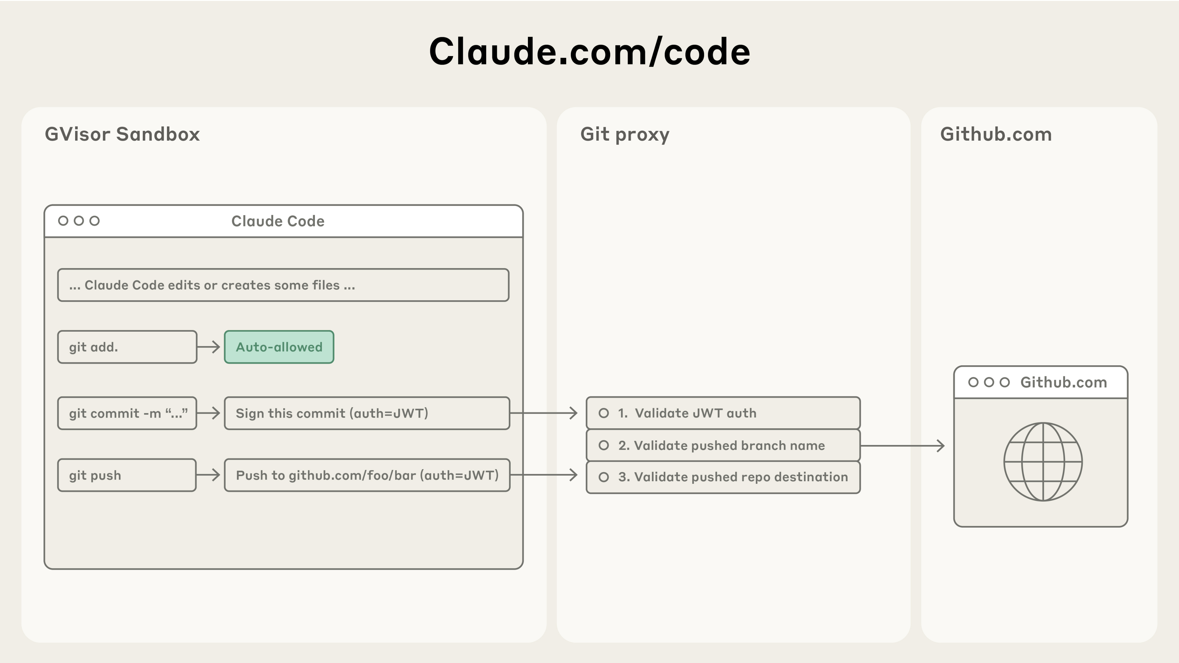 Git Integration Proxy